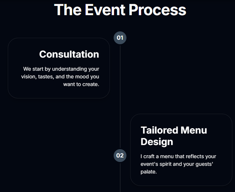 Process visualization