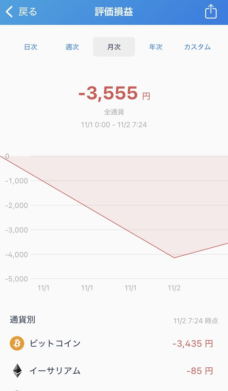 【仮想通貨運用実績】(2025年11月)