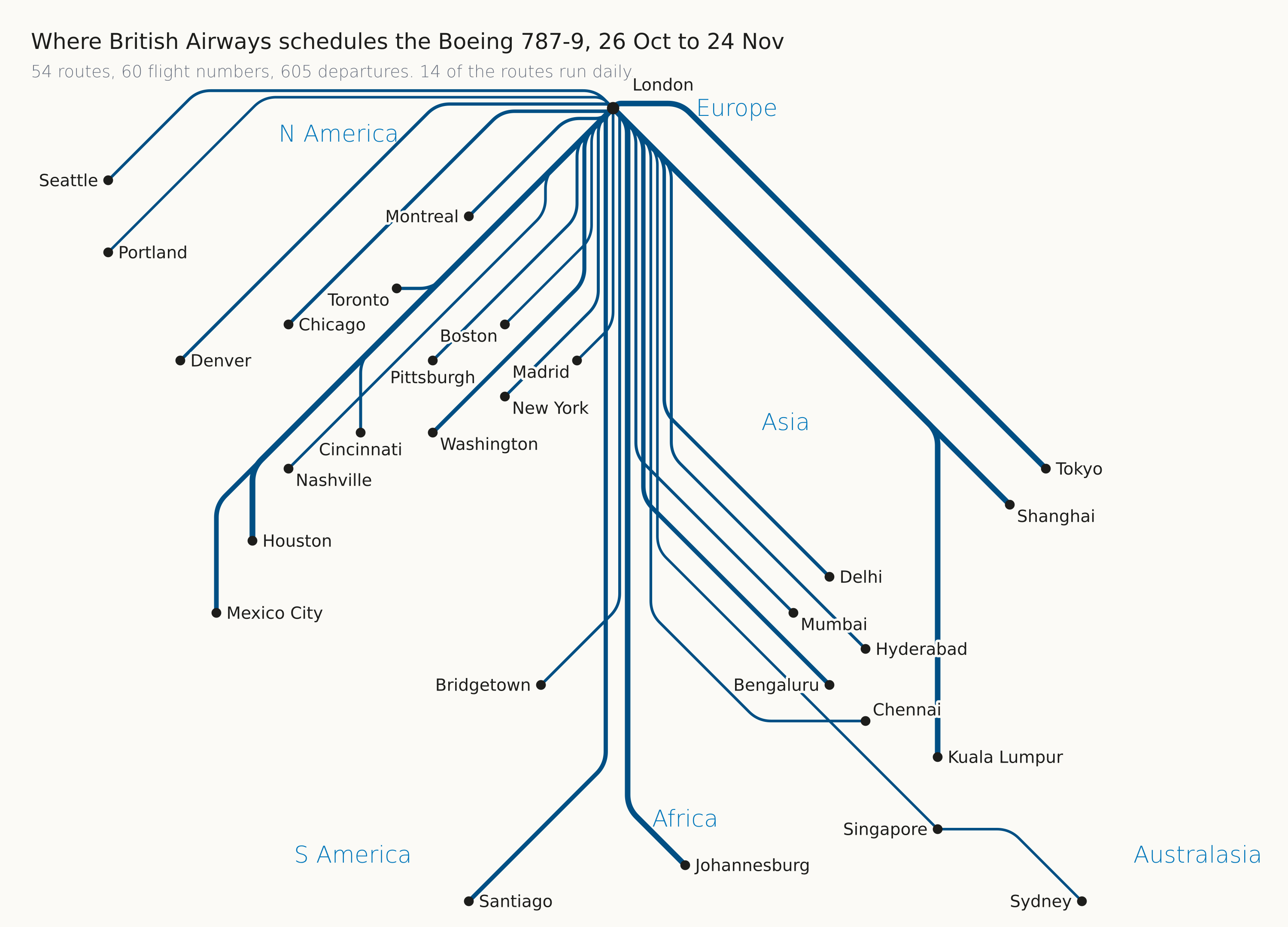 AeroLOPA route map of where British Airways schedules the Boeing 787-9, drawn as a BOAC-style schematic