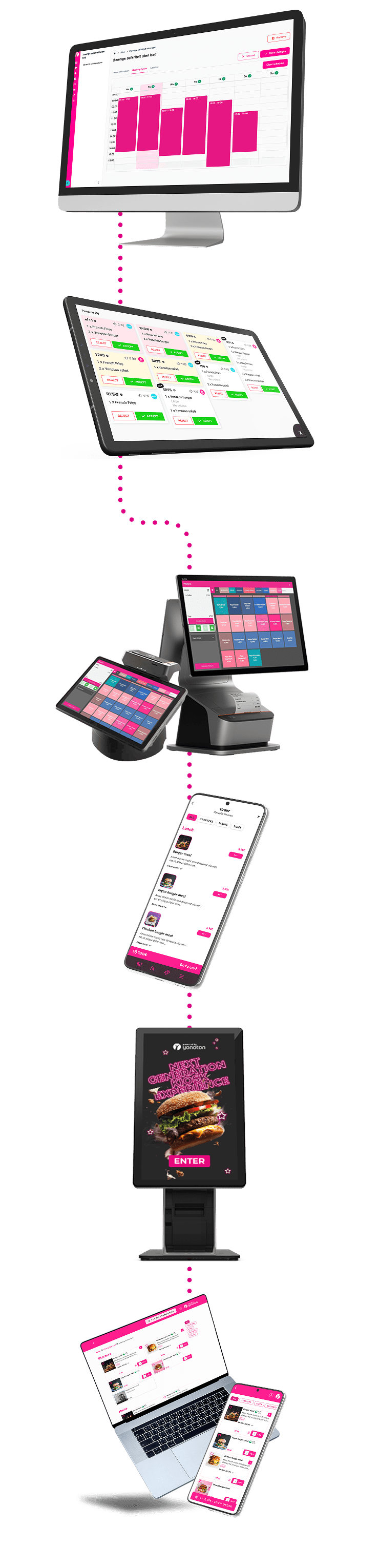 Omniplatform overview mobile