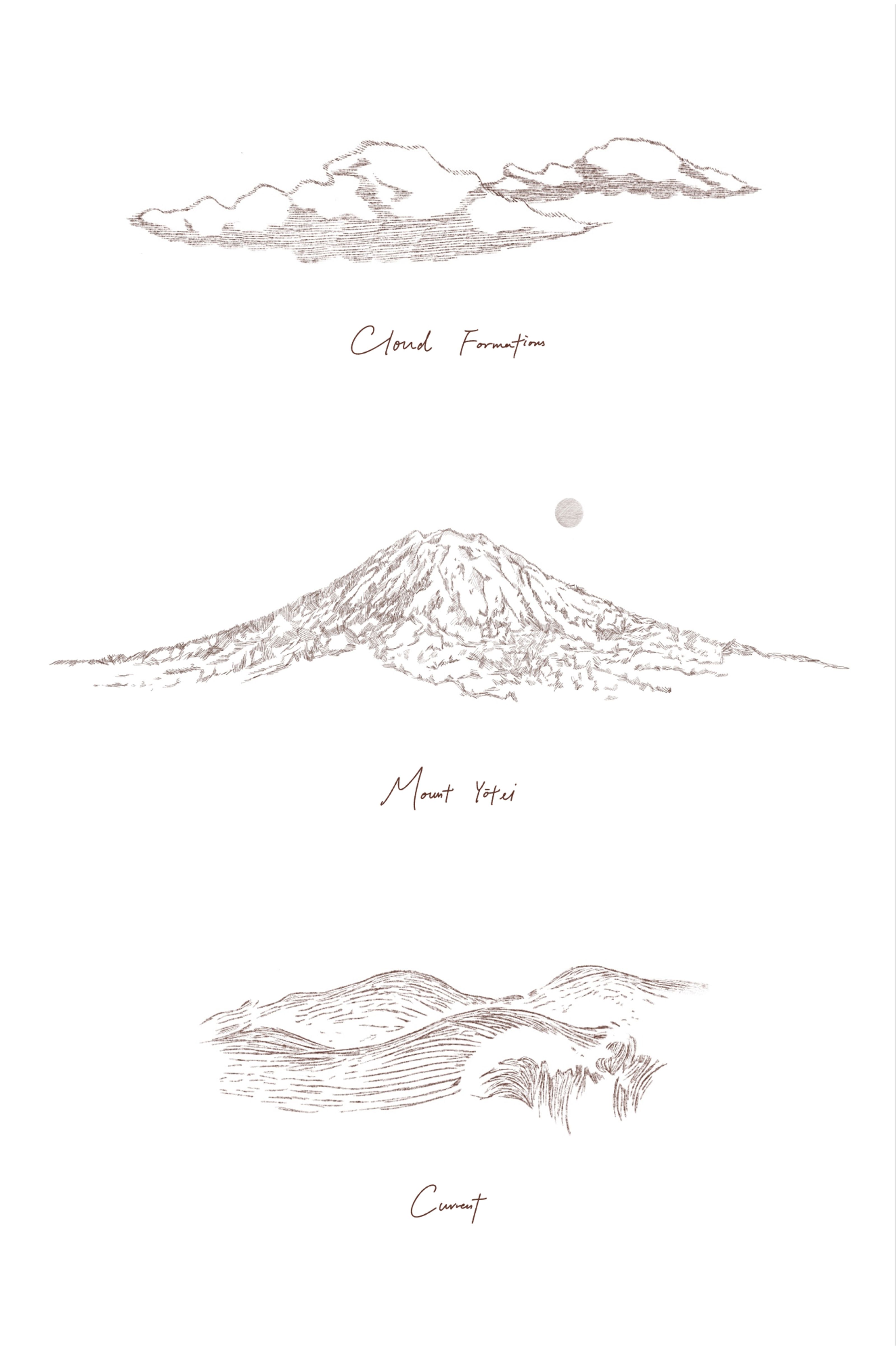 Sepia line art of cloud formations, Mount Yotei with a sun, and ocean currents, all individually labeled.