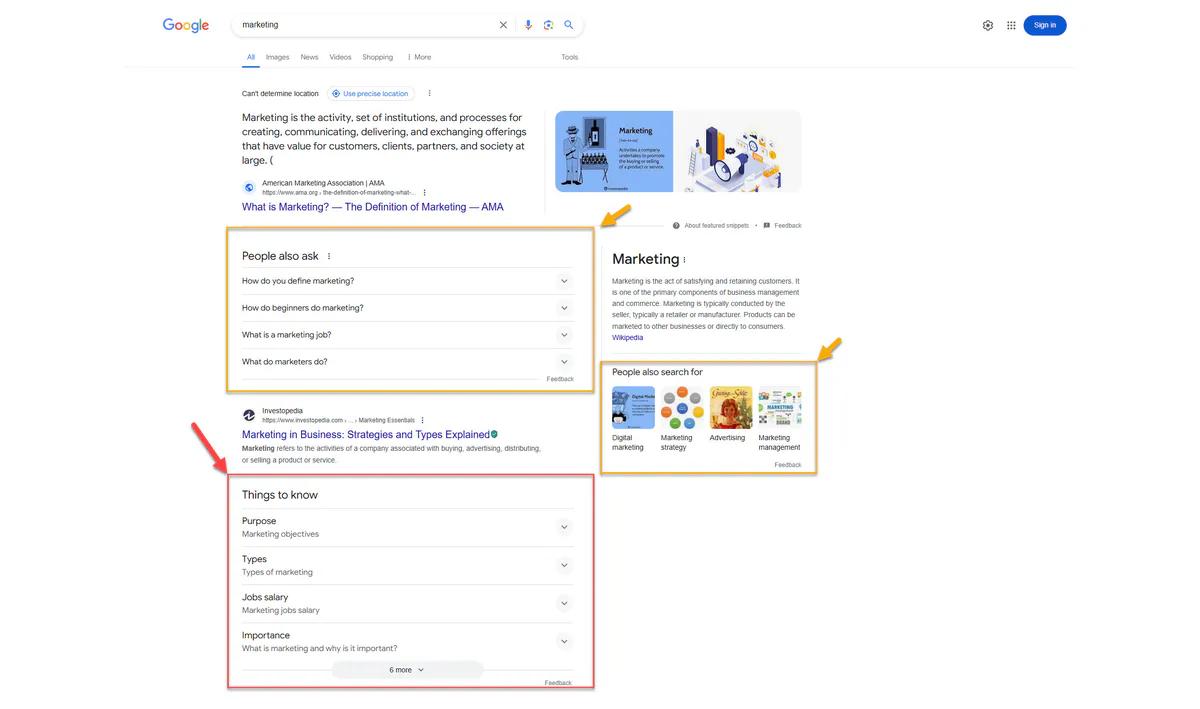 Ví dụ minh họa về Topic Layer - Lớp chủ đề cho query Marketing