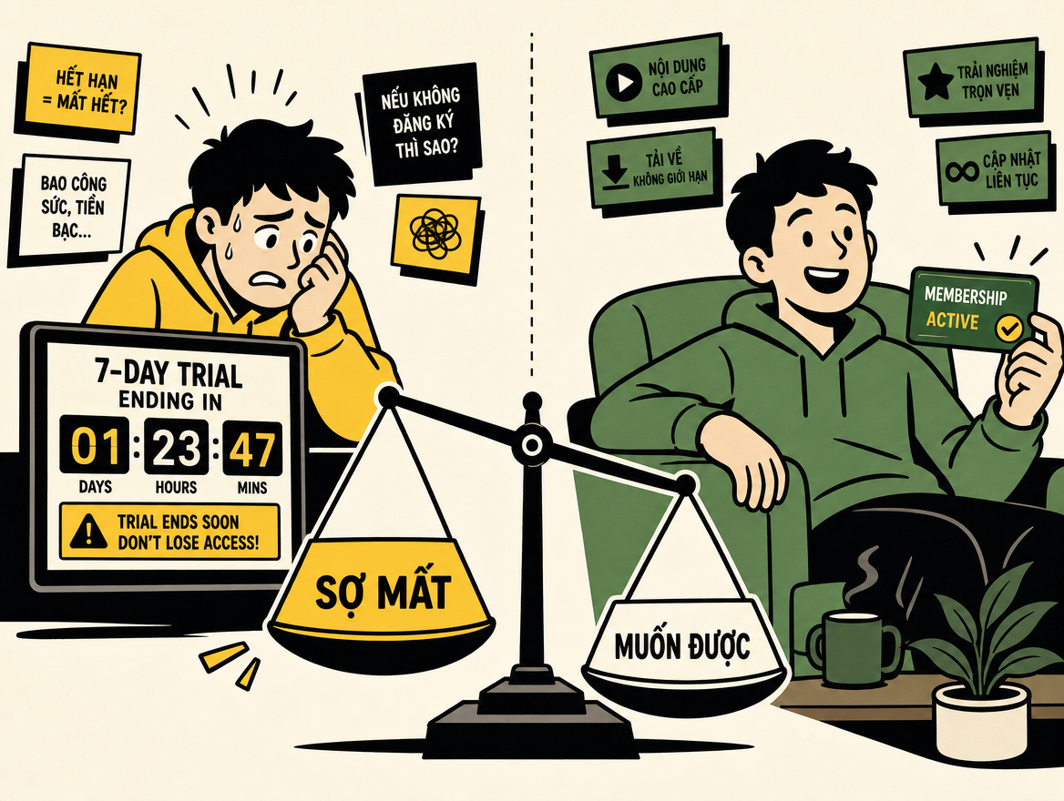 Hiệu ứng mặc định — khách hàng thường chọn lựa chọn được đặt sẵn