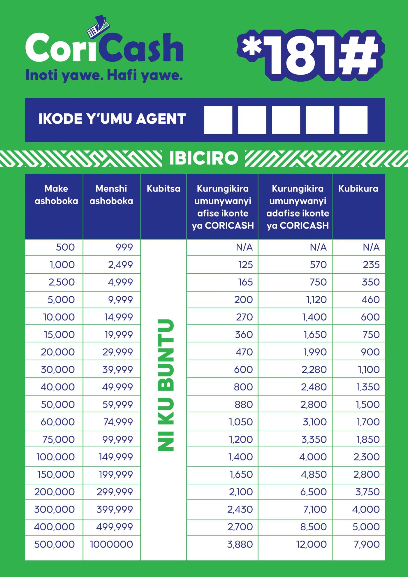 Corilac Microfinance s.a. CoriCash Campaign  media 7
