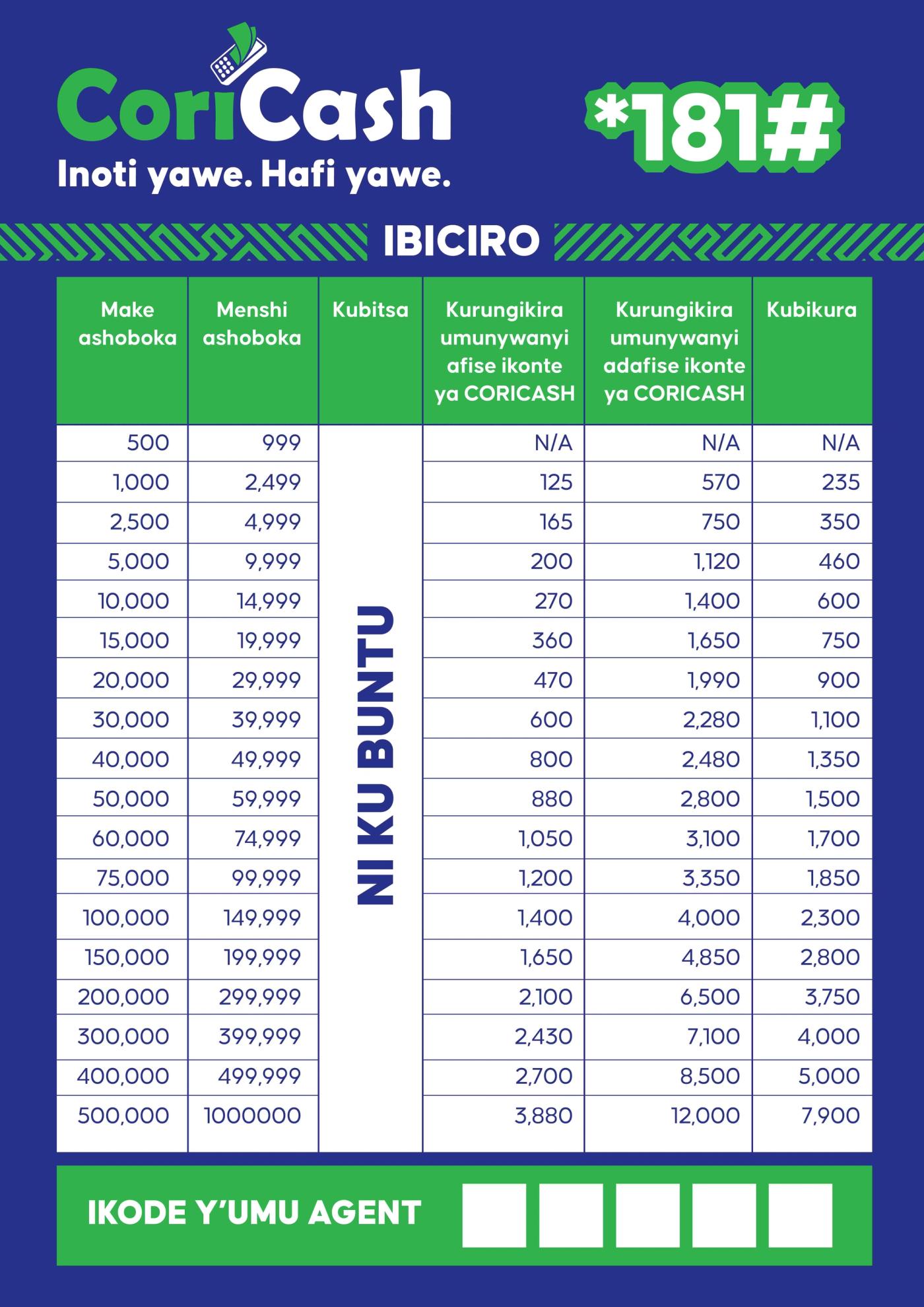 Corilac Microfinance s.a. CoriCash Campaign  media 6