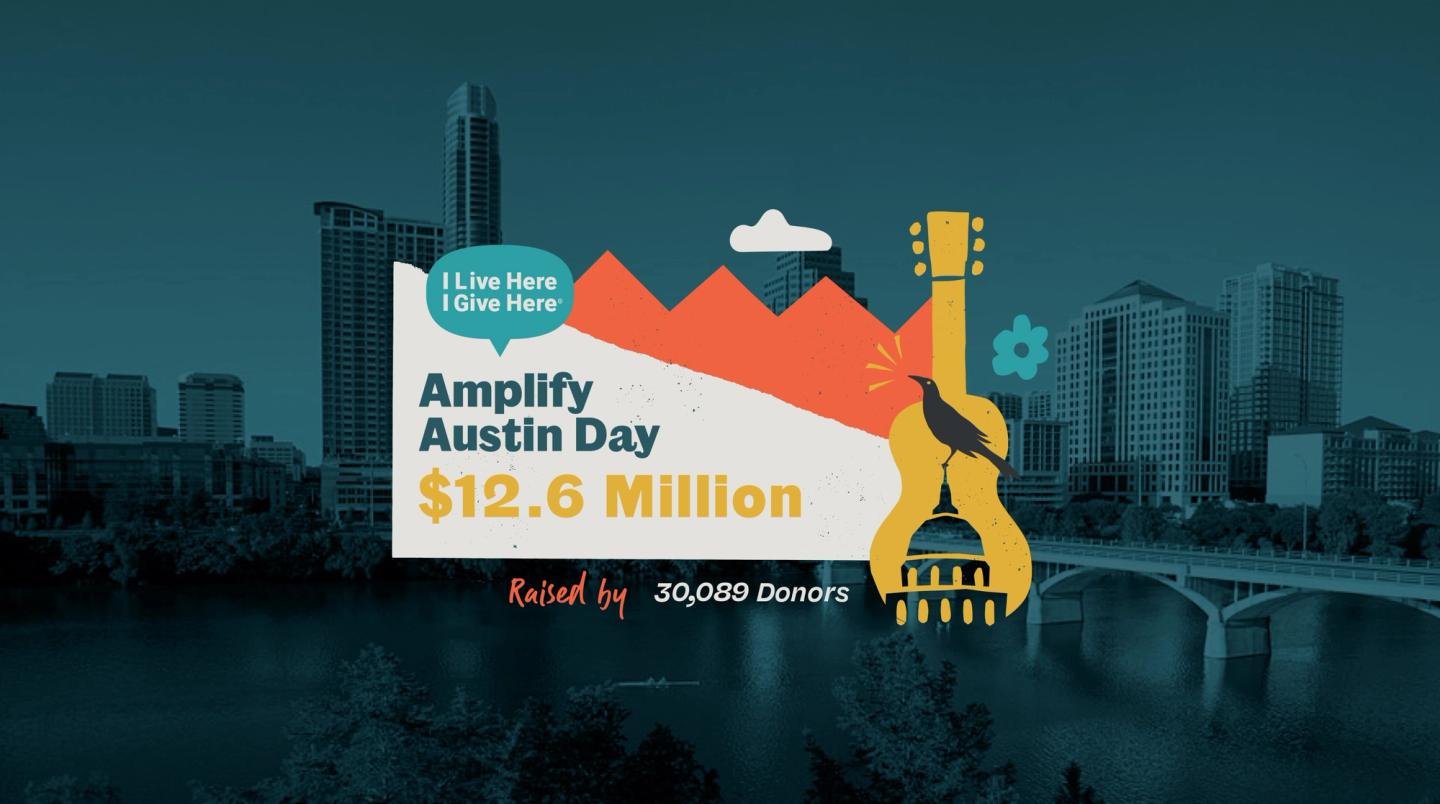 Branded graphic for Amplify Austin's 2022 campaign success