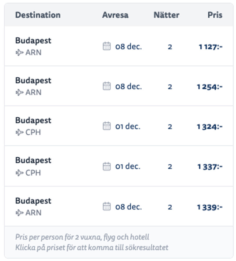 Ett exempel på hur en priskalender för en sista minuten kan se ut, med priser, destinationer och flygplatsinformation