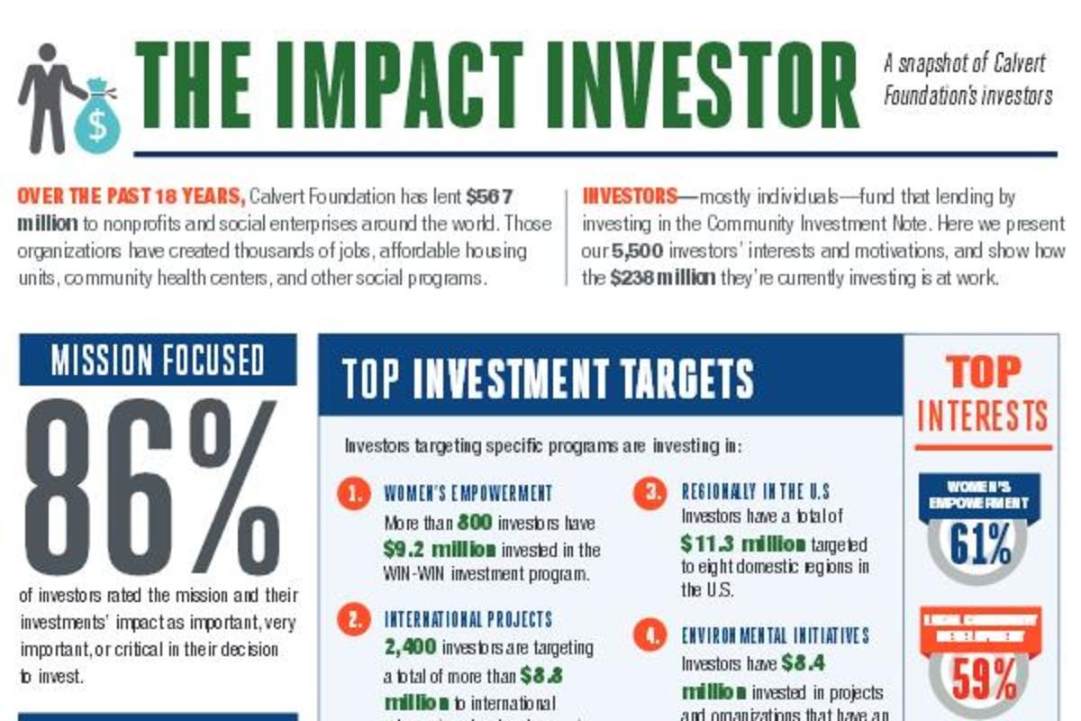 Investors Speak! 2013 Investor Survey Results