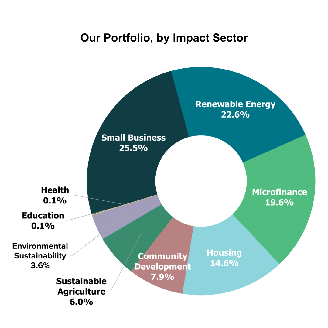 Q1 26 Impact Sector.png