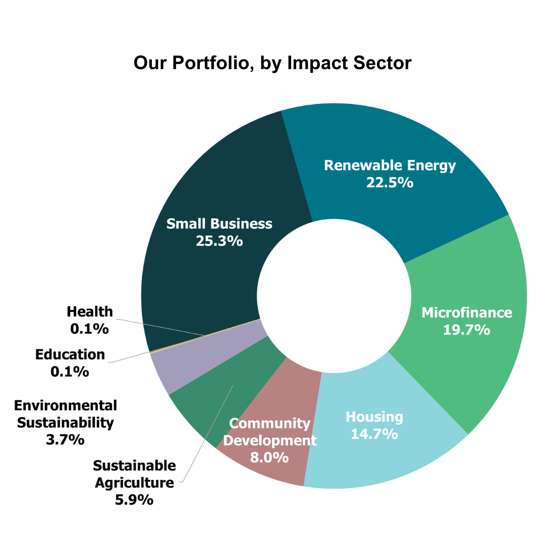 Q4 25 Impact Sector.png