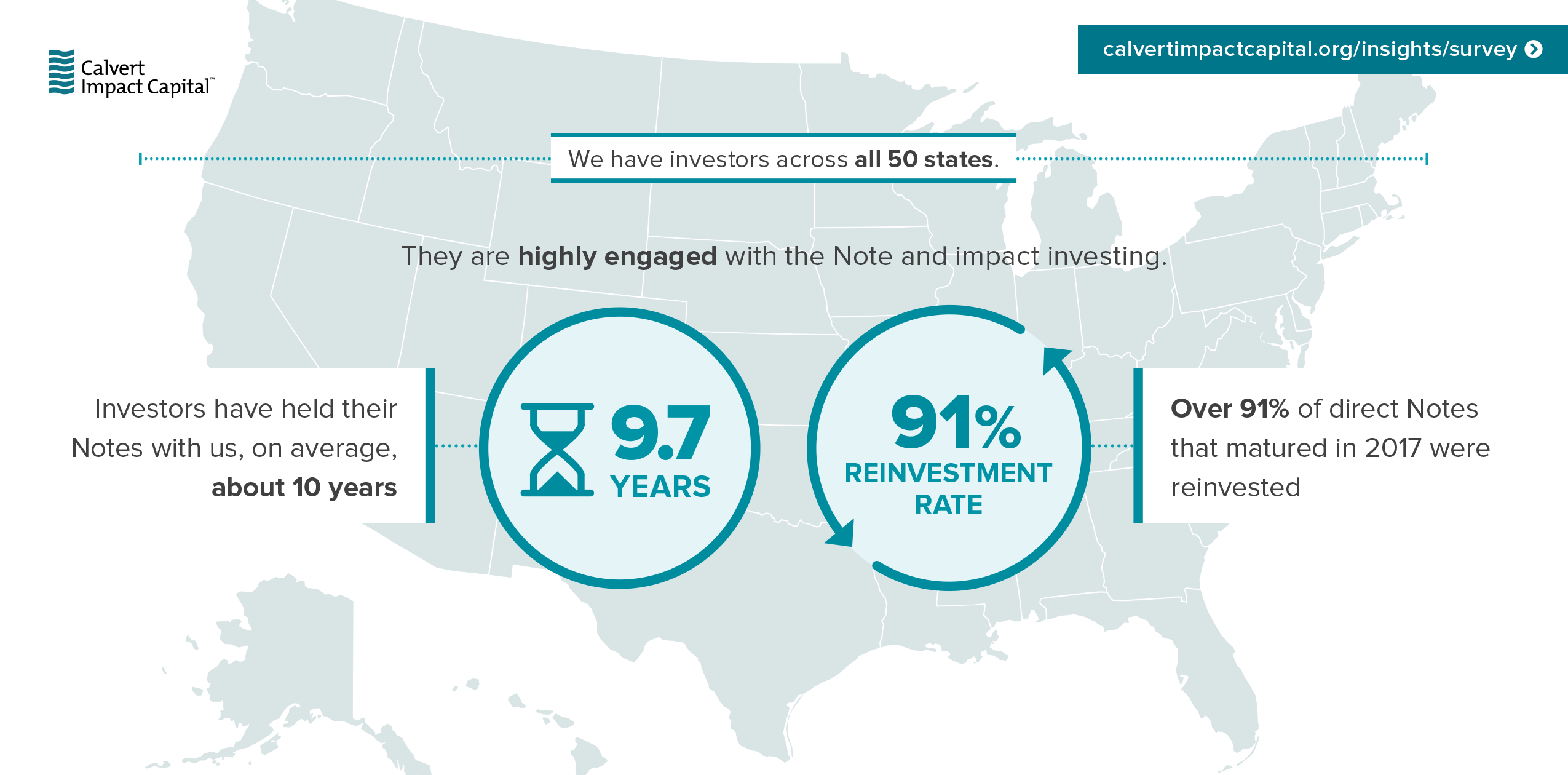 5 Things to know about our Impact Investors: 2018 Edition