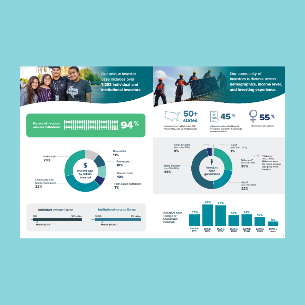 Investor Survey Results 
