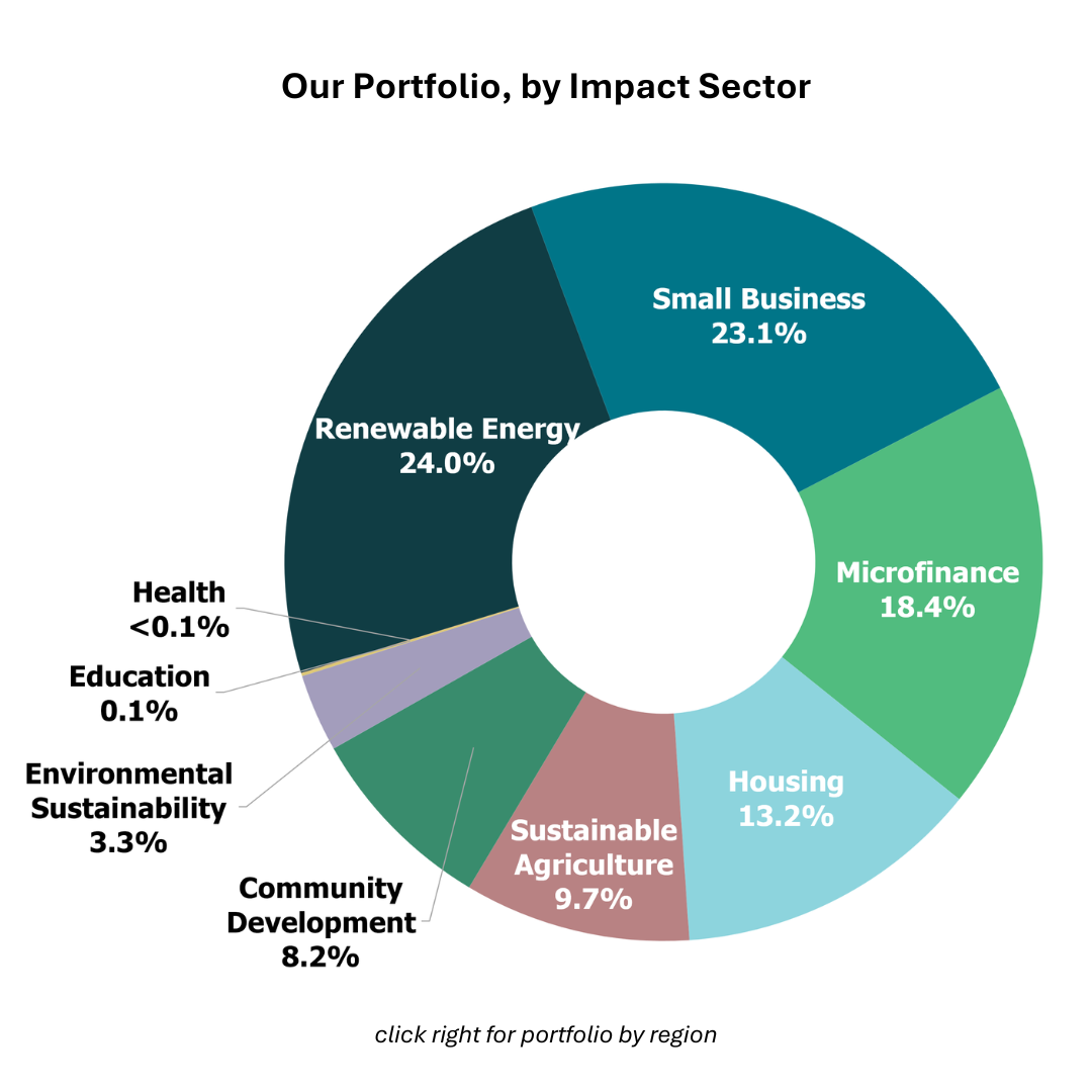 Q2 26 Impact Sector (1).png