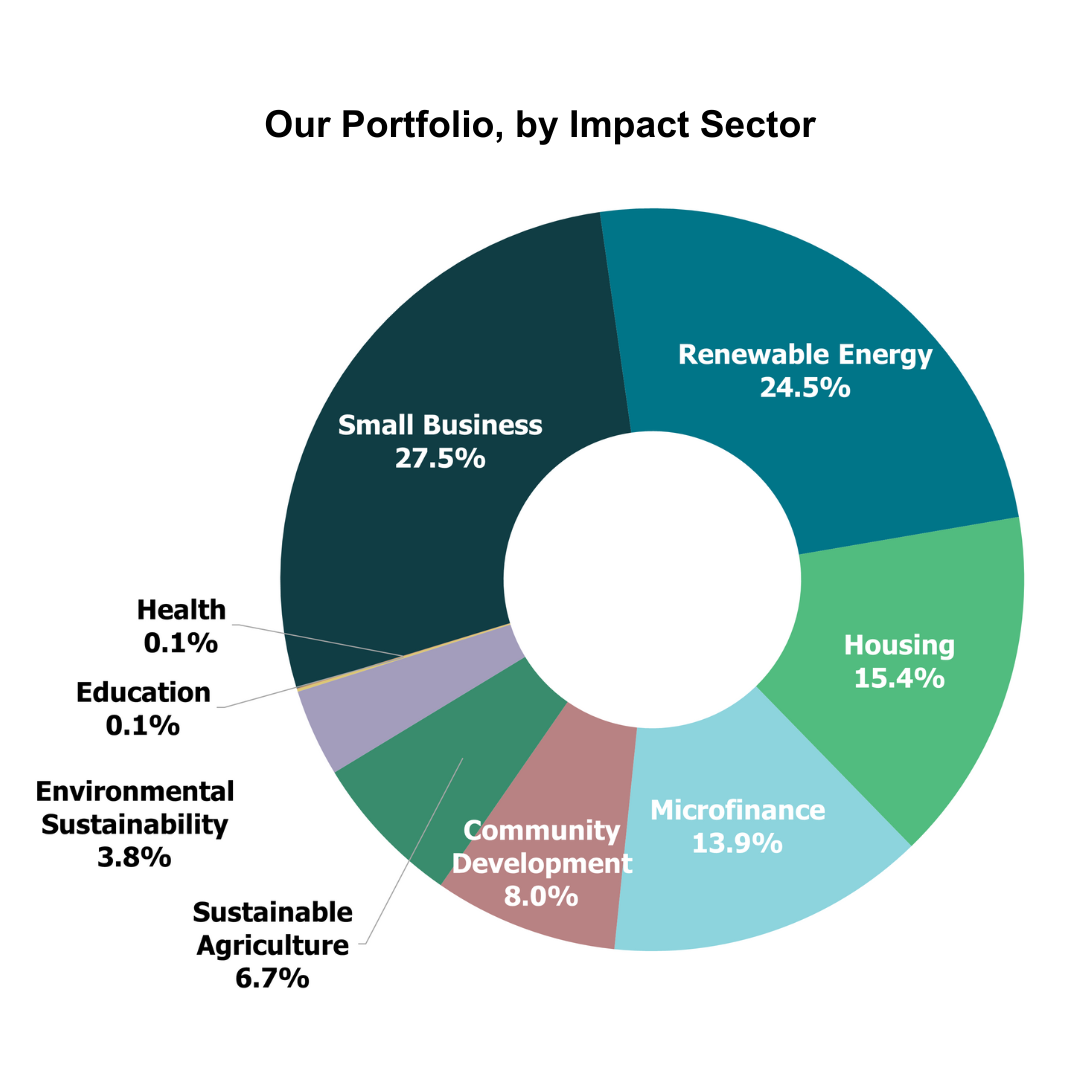 Q3 25 Impact Sector.png