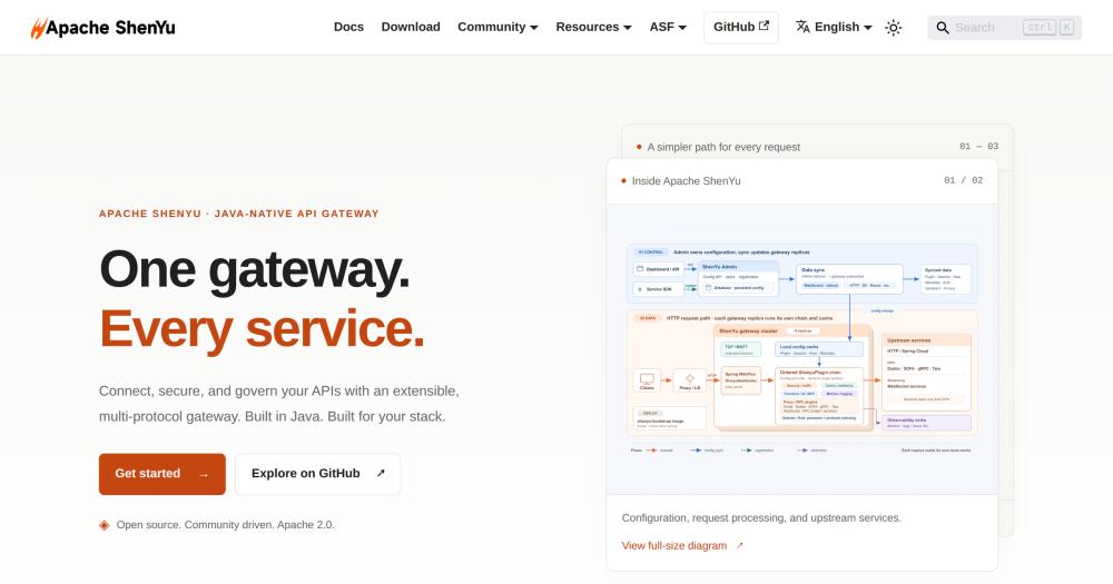 shenyu landing page