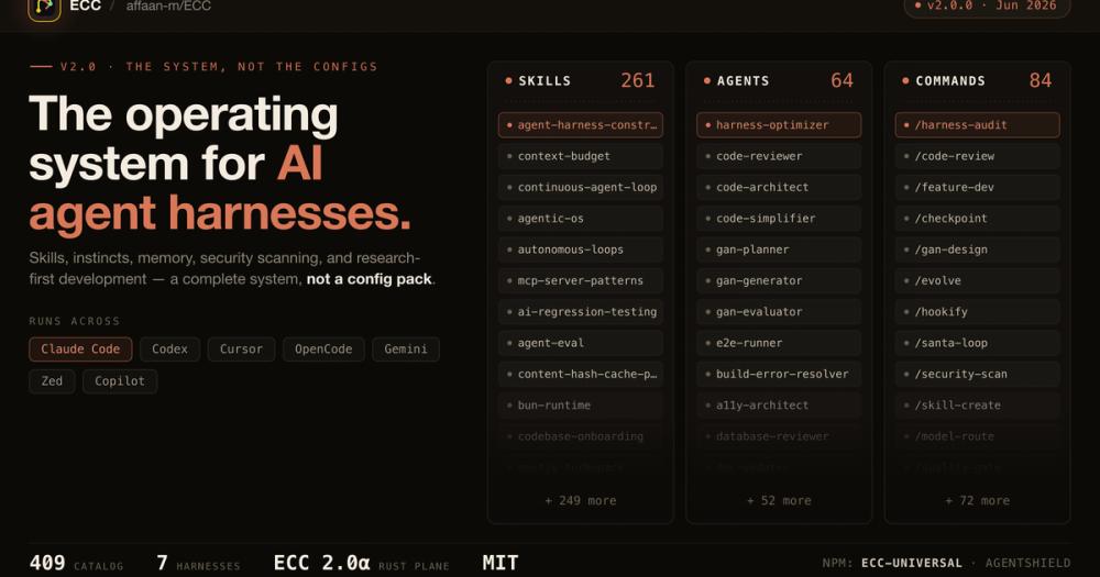ECC v2.0 overview with skills, agents, and commands catalog ECC v2.0 overview with skills, agents, and commands catalog