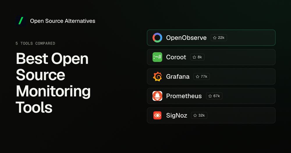 OpenObserve, Coroot, Grafana, Prometheus and SigNoz logos in a list beside the title Best Open Source Monitoring Tools