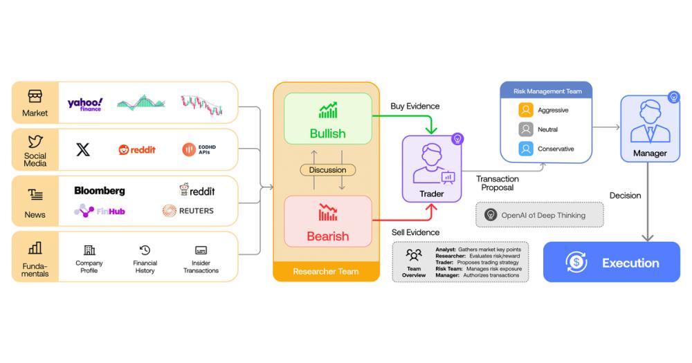 TradingAgents multi-agent trading framework architecture TradingAgents multi-agent trading framework architecture