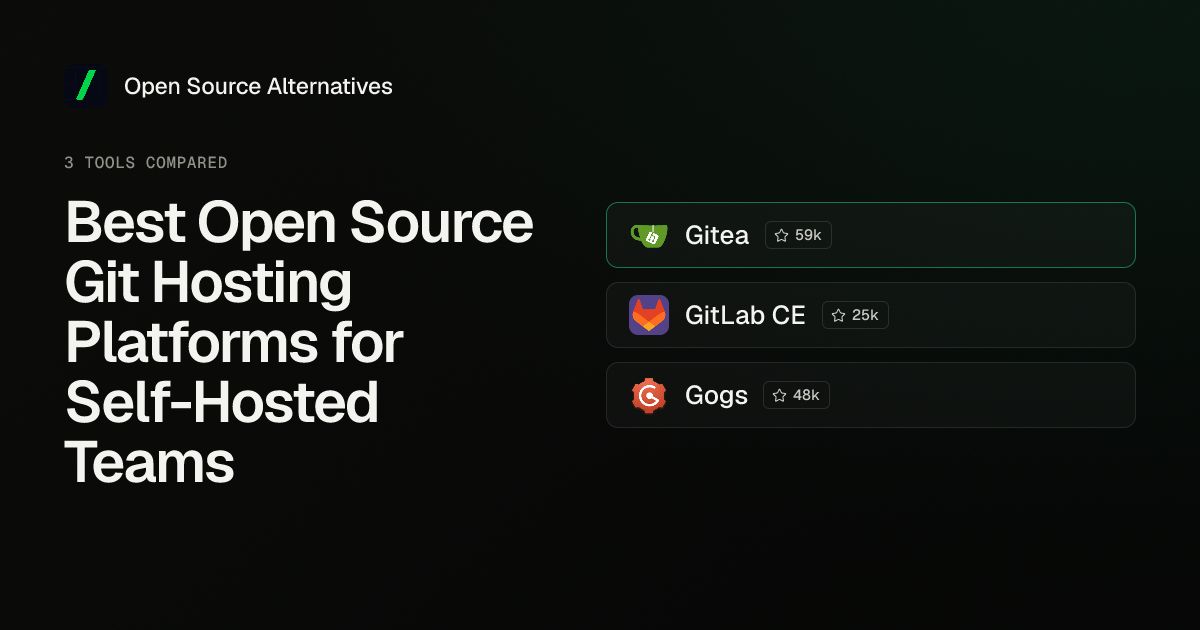Self-Hosted Git Server: Best Open Source Hosting 2026