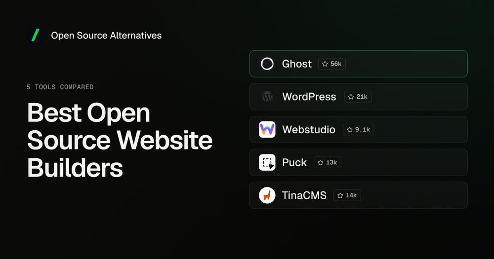 Ghost, WordPress, Webstudio, Puck and TinaCMS logos in a list beside the title Best Open Source Website Builders