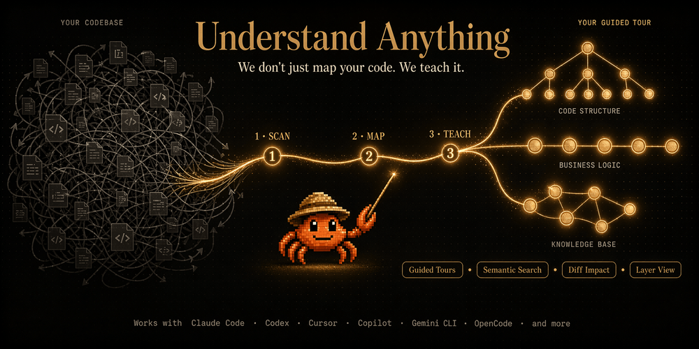 Understand Anything interactive codebase knowledge graph dashboard Understand Anything interactive codebase knowledge graph dashboard