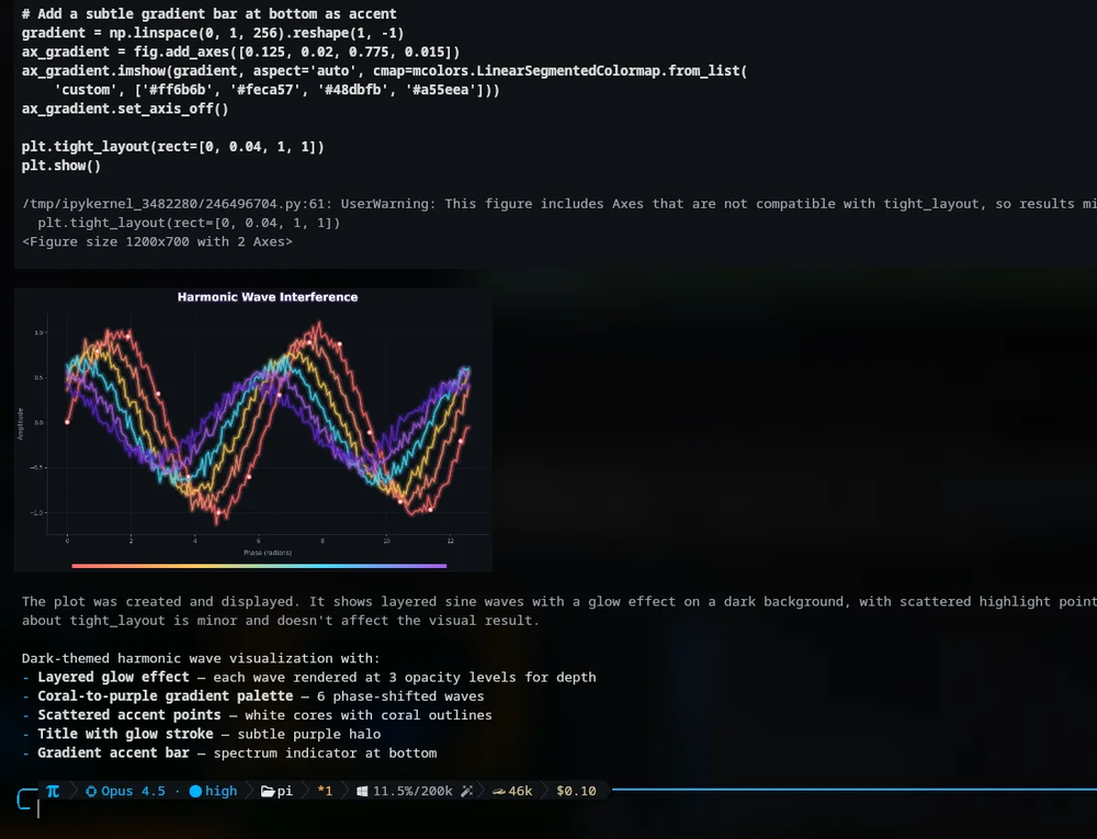 oh-my-pi terminal session running Python, rendering a plot inline and reporting context and cost in the status bar