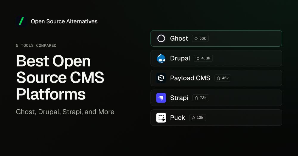 Ghost, Drupal, Payload CMS, Strapi and Puck logos in a list beside the title Best Open Source CMS Platforms, Ghost, Drupal, Strapi, and More