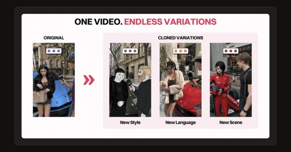 Hypit video cloning demo: one original clip and three cloned variations with a new style, language and scene Hypit video cloning demo: one original clip and three cloned variations with a new style, language and scene