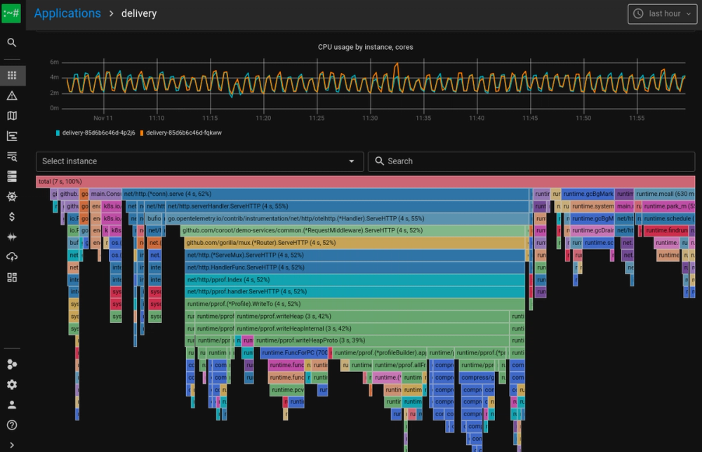 image of Coroot image of Coroot