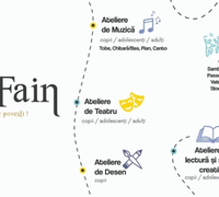 Teatru Fain