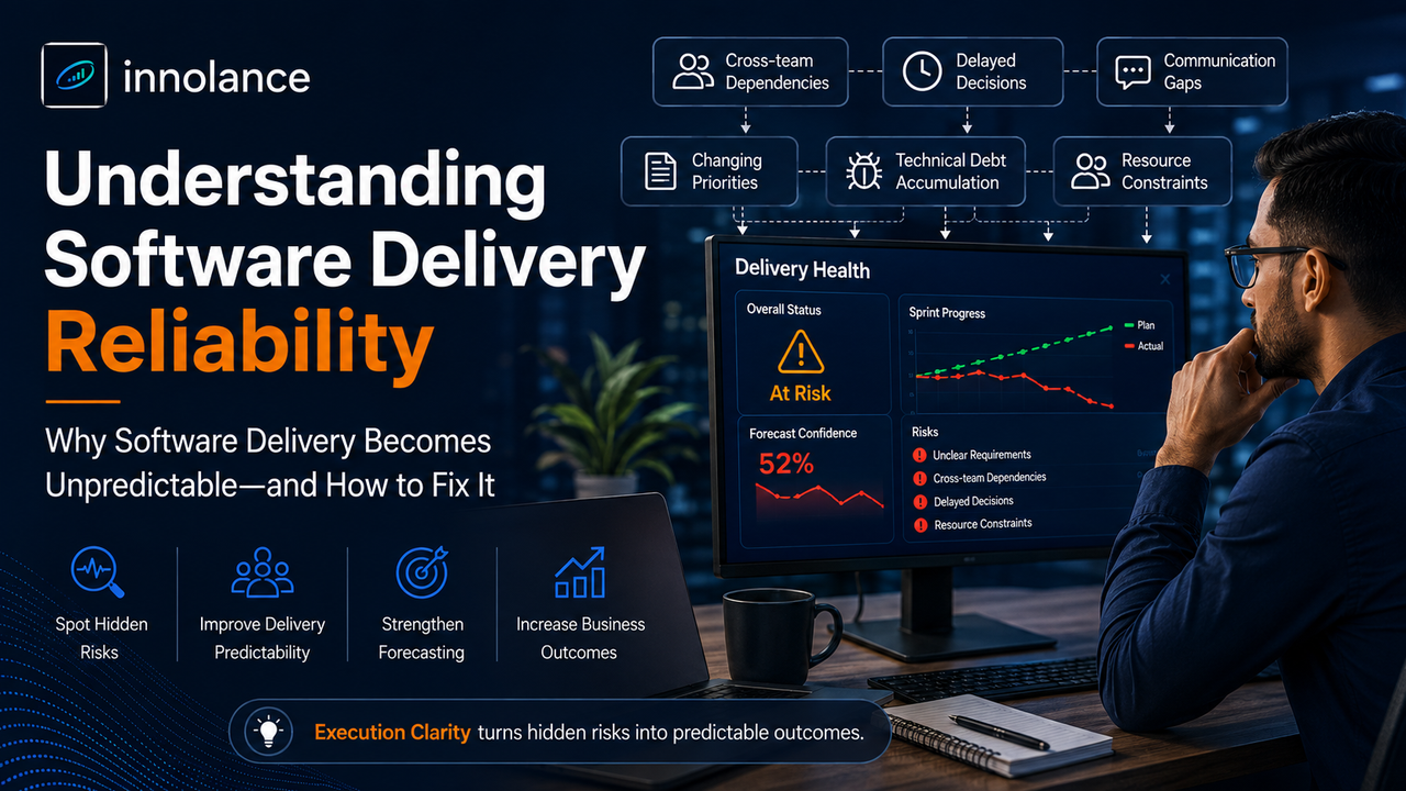 Illustration showing an engineering leader analyzing a software delivery health dashboard with operational risk indicators, including cross-team dependencies, delayed decisions, communication gaps, changing priorities, technical debt, and resource constraints. The visual emphasizes how Execution Clarity helps organizations identify hidden risks, improve software delivery reliability, strengthen forecasting accuracy, and achieve more predictable delivery outcomes.