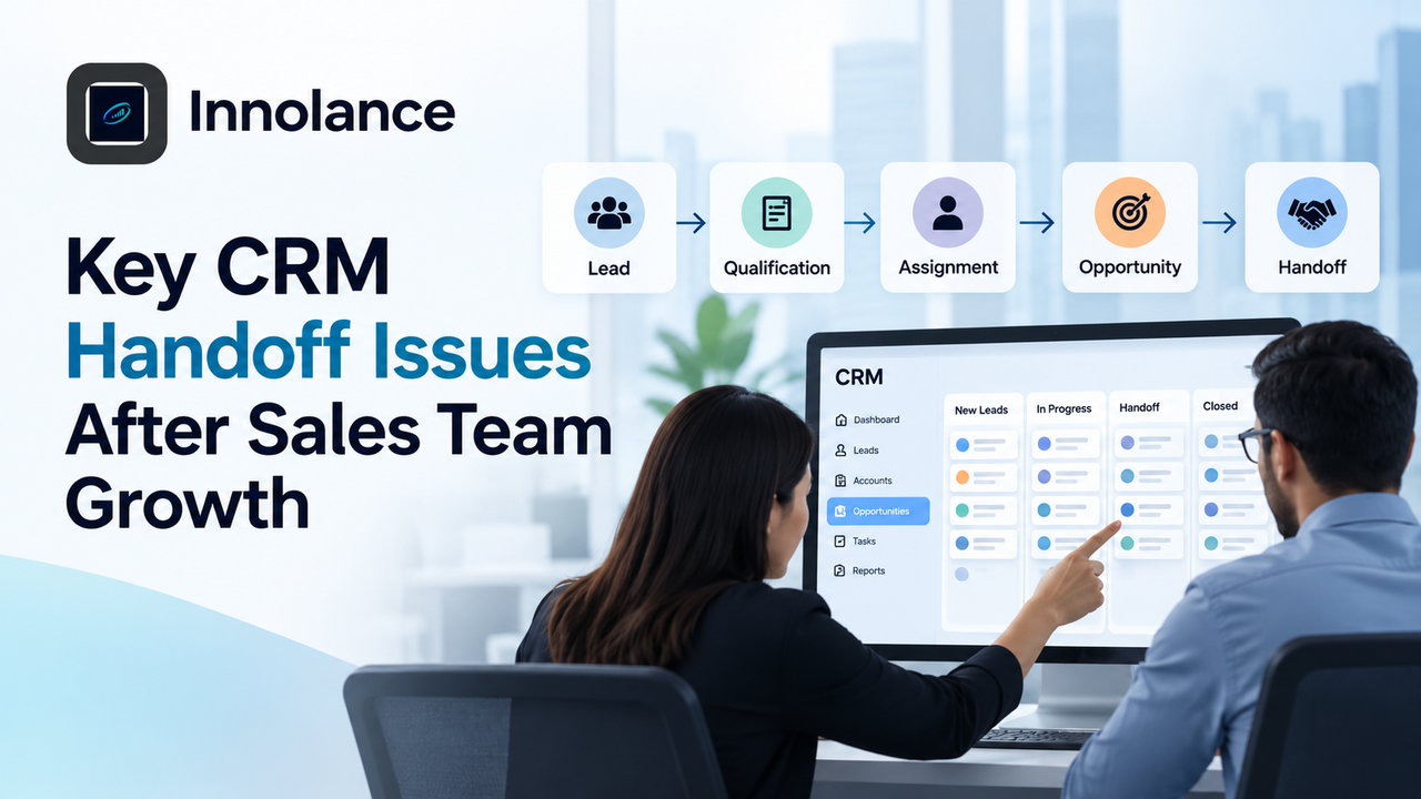CRM handoff workflow showing Lead, Qualification, Assignment, Opportunity, and Handoff while sales teams review CRM processes after rapid growth.