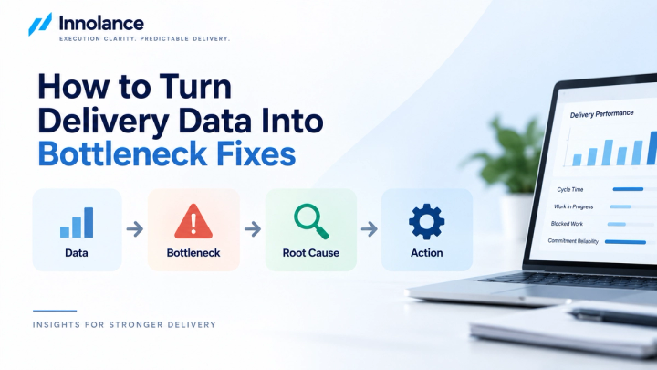 Delivery data analysis showing the path from performance metrics to bottleneck identification, root-cause diagnosis, and corrective action.