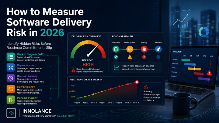 Dashboard-style illustration showing how to measure software delivery risk in 2026. The image highlights leading indicators such as Work in Progress (WIP), dependencies, decision latency, flow efficiency, and planning stability, alongside a delivery risk dashboard with a risk gauge, roadmap health timeline, and trend chart to illustrate how leaders can identify hidden software delivery risks before roadmap commitments slip.