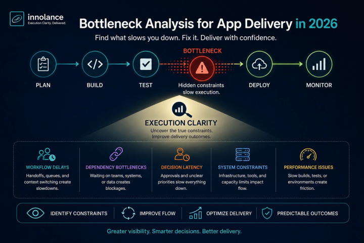 Cover image demonstrating execution bottlenecks that are slowing software delivery across the application lifecycle. 
