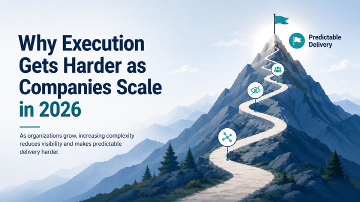 Illustration of a mountain path symbolizing how execution becomes more difficult as companies scale, with growing complexity, reduced visibility, and predictable delivery as the destination.