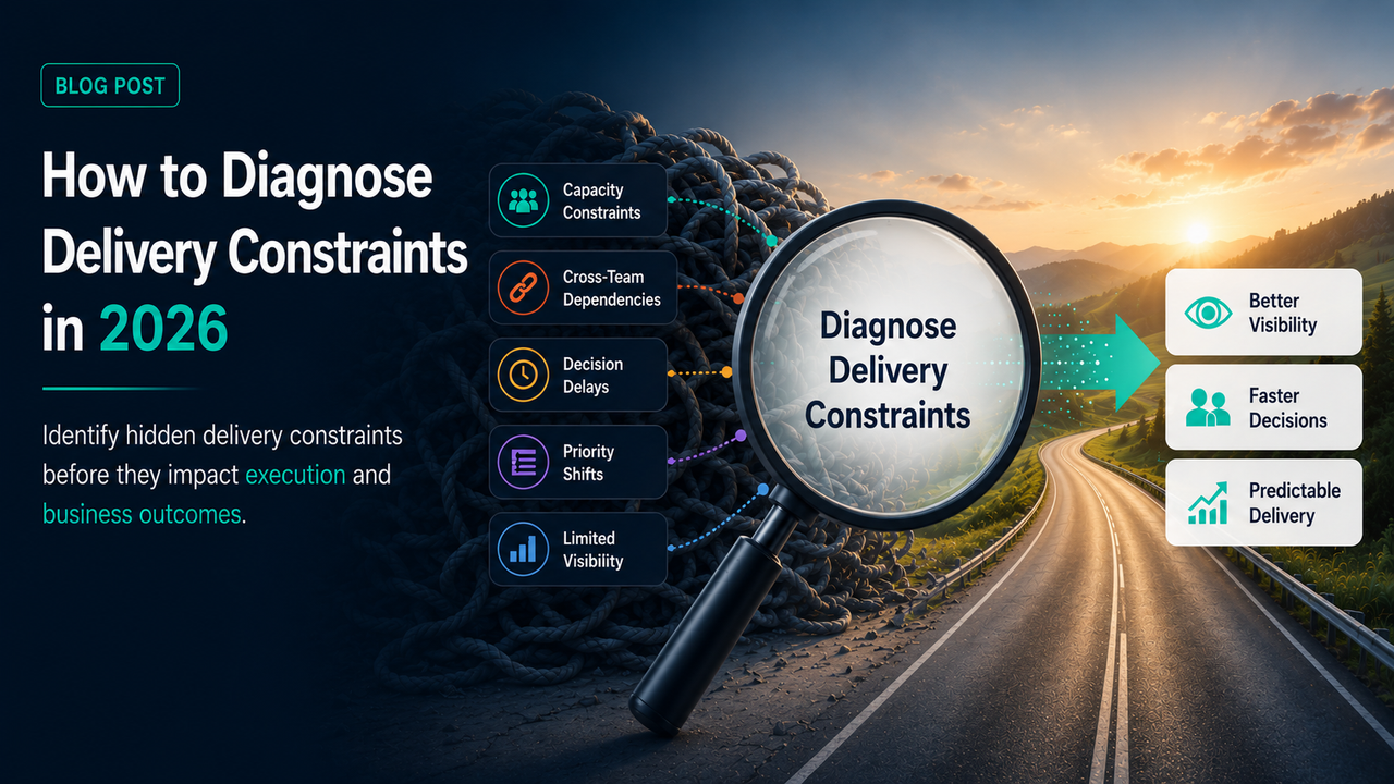 Illustration showing hidden delivery constraints—including capacity constraints, cross-team dependencies, decision delays, and limited visibility—being diagnosed through Execution Clarity to improve visibility, accelerate decision-making, and enable predictable delivery.