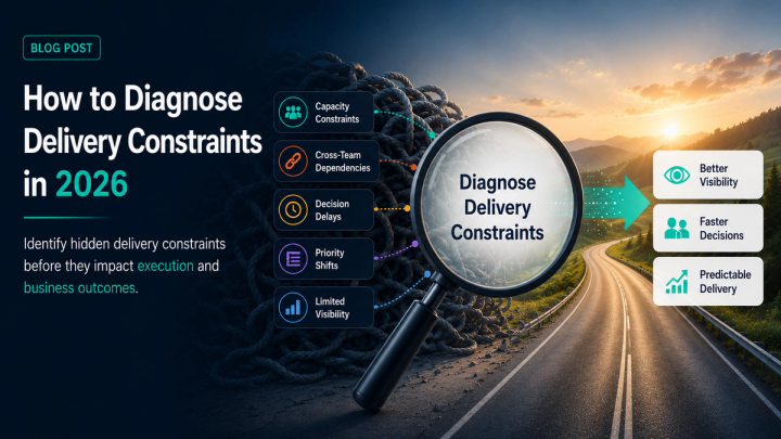 Illustration showing hidden delivery constraints—including capacity constraints, cross-team dependencies, decision delays, and limited visibility—being diagnosed through Execution Clarity to improve visibility, accelerate decision-making, and enable predictable delivery.