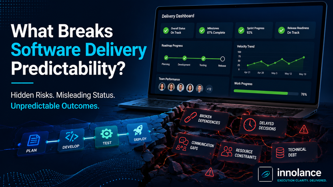 Illustration showing a software delivery dashboard with green "On Track" status indicators contrasted against hidden execution risks, including broken dependencies, delayed decisions, communication gaps, resource constraints, and technical debt. The image highlights how hidden issues reduce software delivery predictability despite healthy project status reports, with Innolance branding in the corner.