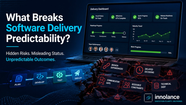 Illustration showing a software delivery dashboard with green "On Track" status indicators contrasted against hidden execution risks, including broken dependencies, delayed decisions, communication gaps, resource constraints, and technical debt. The image highlights how hidden issues reduce software delivery predictability despite healthy project status reports, with Innolance branding in the corner.