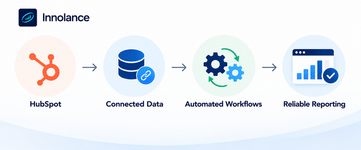 HubSpot CRM integration connecting data, automating workflows, and enabling reliable operational reporting for an insurance organization.