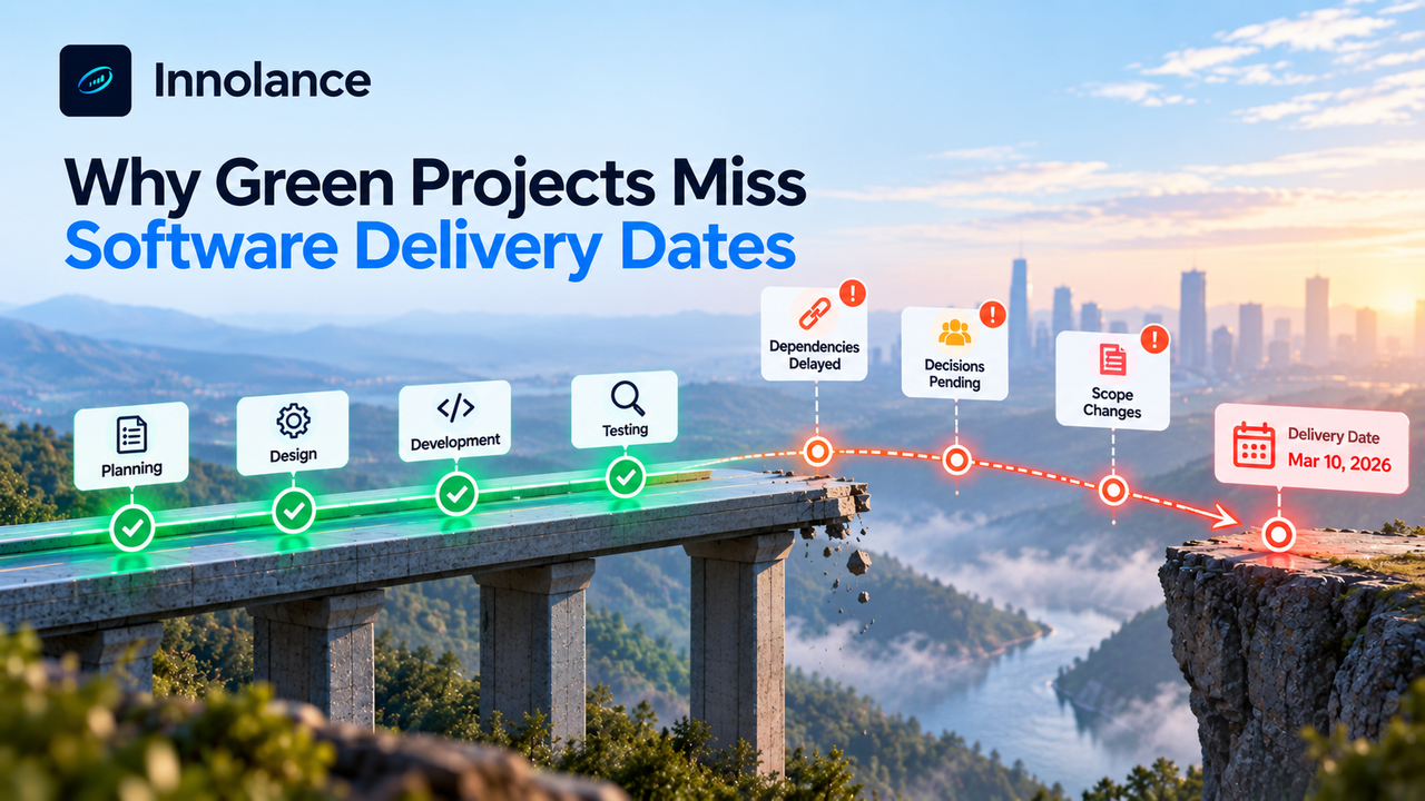 Green software project milestones appear on track before a broken delivery path reveals delayed dependencies, pending decisions, scope changes, and a missed delivery date.