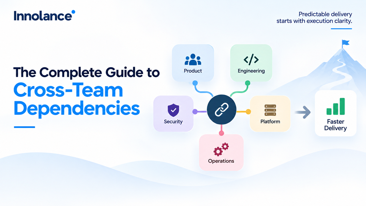 Cross-team dependencies connecting product, engineering, security, platform, and operations teams, illustrating how better coordination supports faster software delivery.