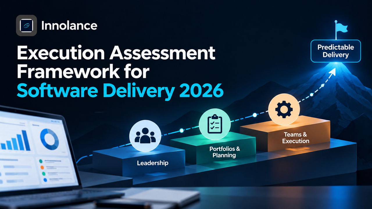 Execution assessment framework showing Leadership, Portfolios & Planning, and Teams & Execution progressing toward predictable software delivery in 2026.