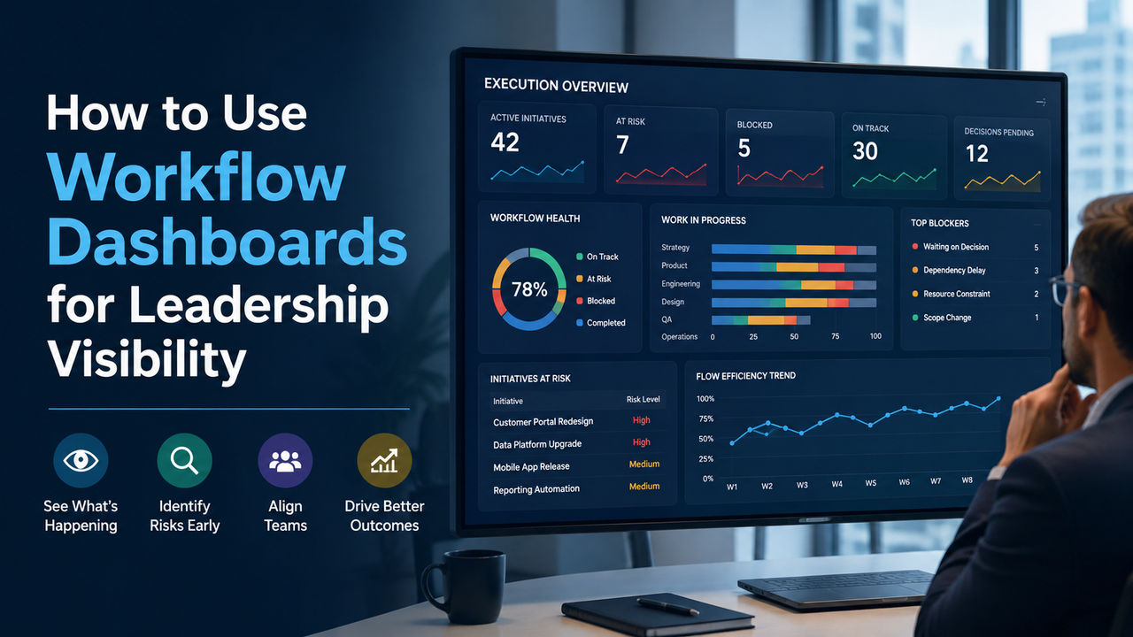 Executive leader reviewing a workflow dashboard that visualizes execution visibility, cross functional collaboration, project health, operational risks, and workflow transparency to support faster leadership decision making.