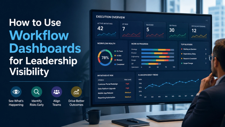 Executive leader reviewing a workflow dashboard that visualizes execution visibility, cross functional collaboration, project health, operational risks, and workflow transparency to support faster leadership decision making.