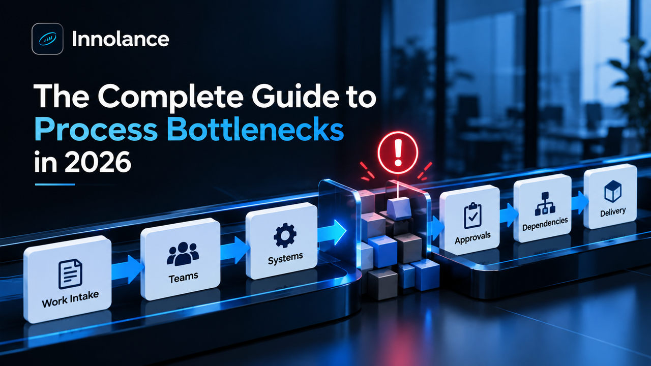 Process bottleneck workflow showing work intake, teams, systems, approvals, dependencies, and delivery, with a highlighted execution constraint.