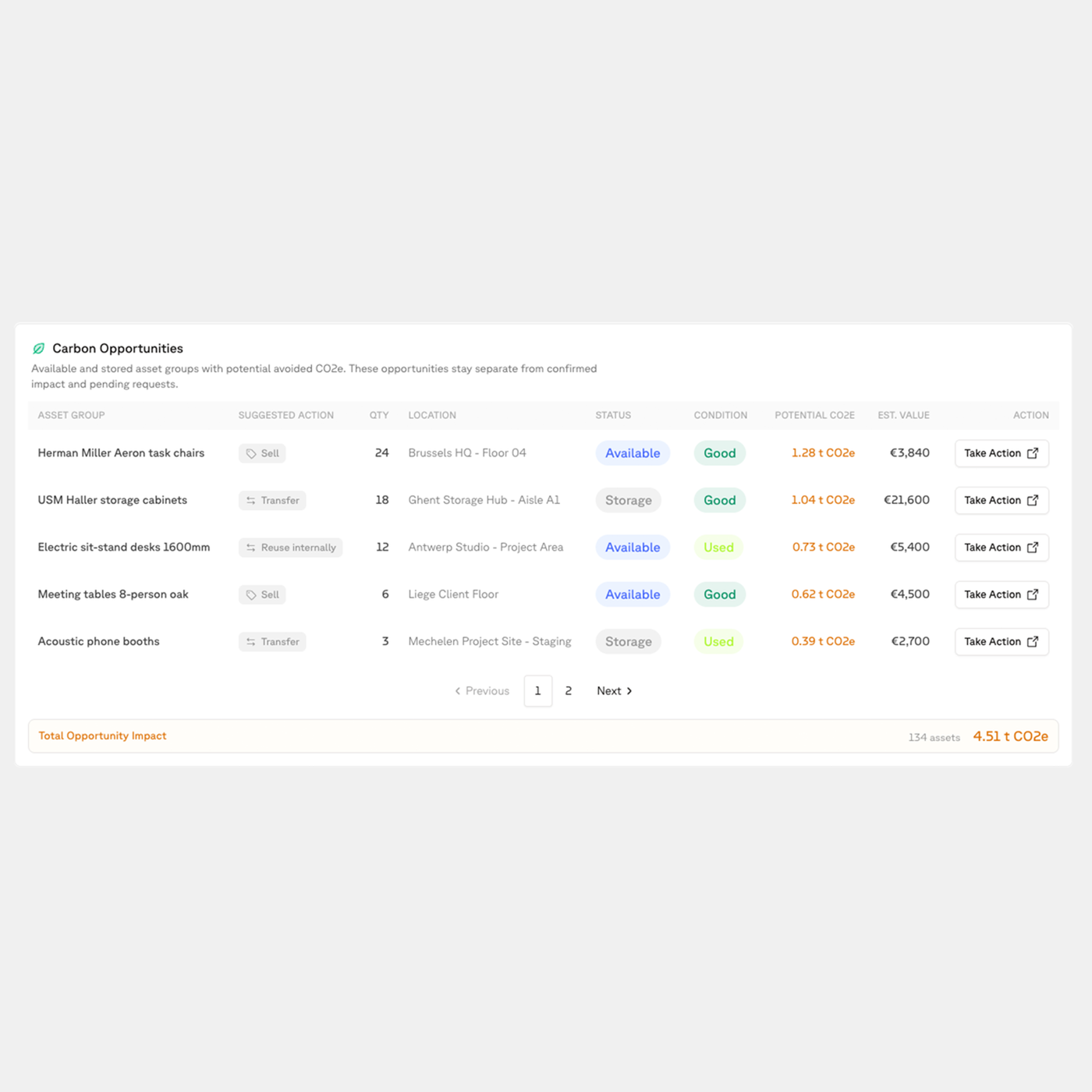 Office furniture destination and reporting data shown together.