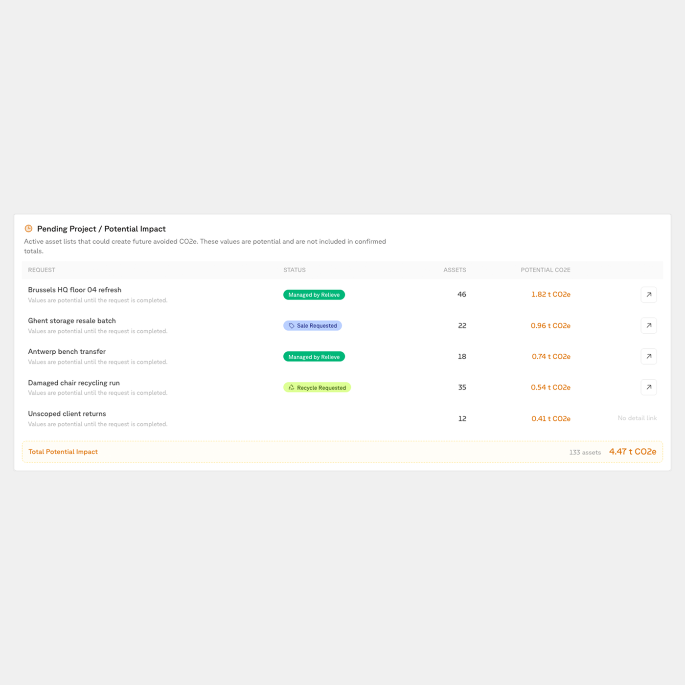 Office furniture destination and reporting data shown together.