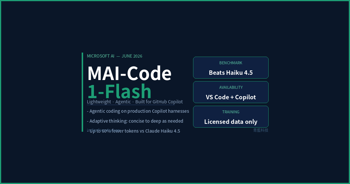 Microsoft launches MAI-Code-1-Flash: A lightweight AI coding model built for real developer workflows